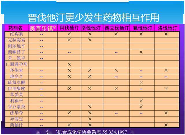 普伐他汀钠片与伐他汀片：能否相互替代？解答您关于两种的疑问