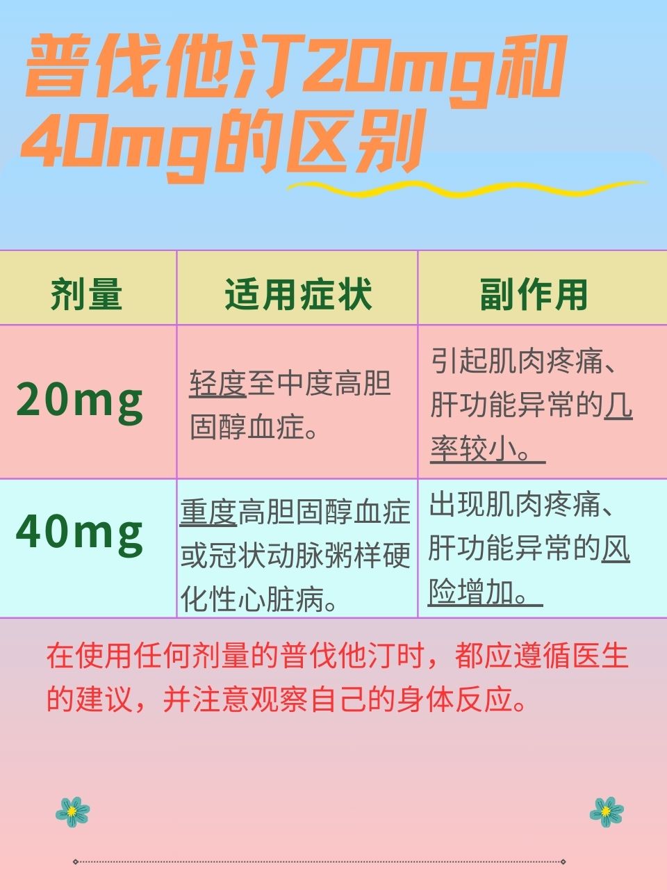 普伐他汀钠片与伐他汀片：能否相互替代？解答您关于两种的疑问