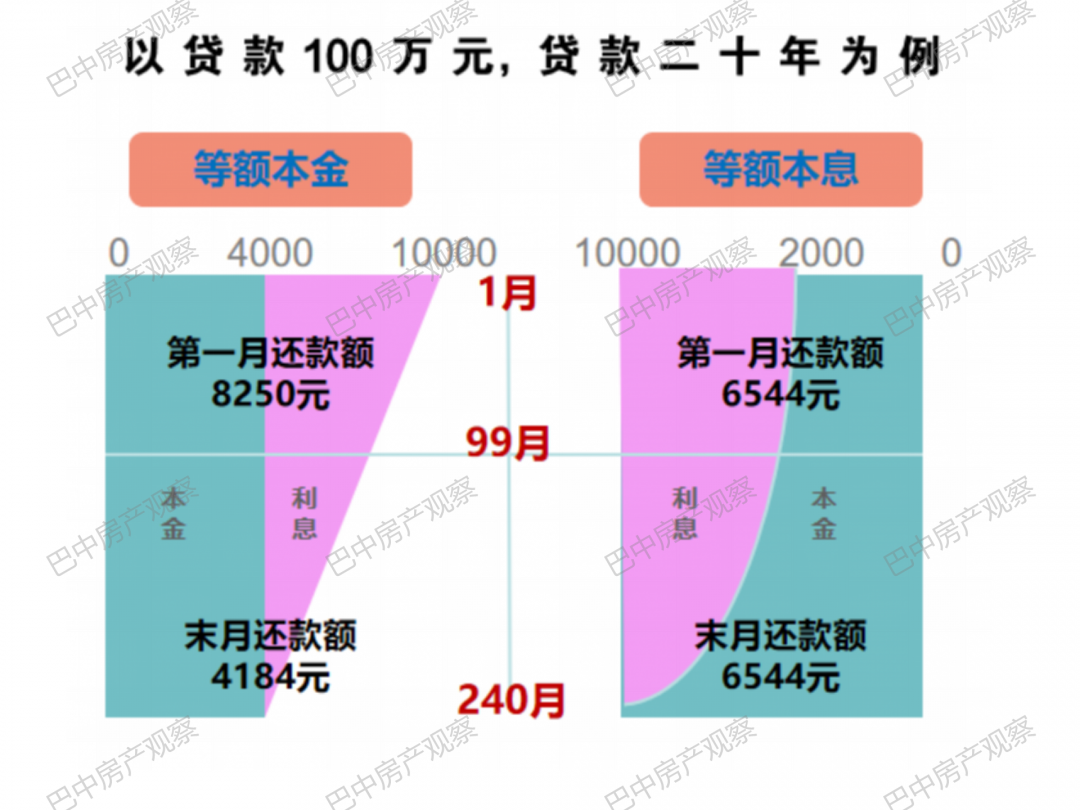 领贷还款方式全解析：如何选择和操作？