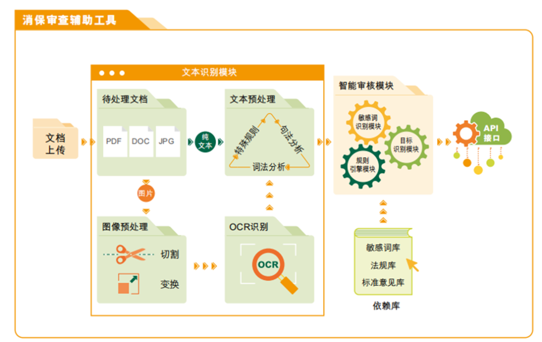 专业服务协议：保护客户权益，确保高质量解答