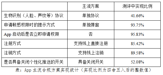 法律咨询服务公司收费：合理性、透明度和合法性详解