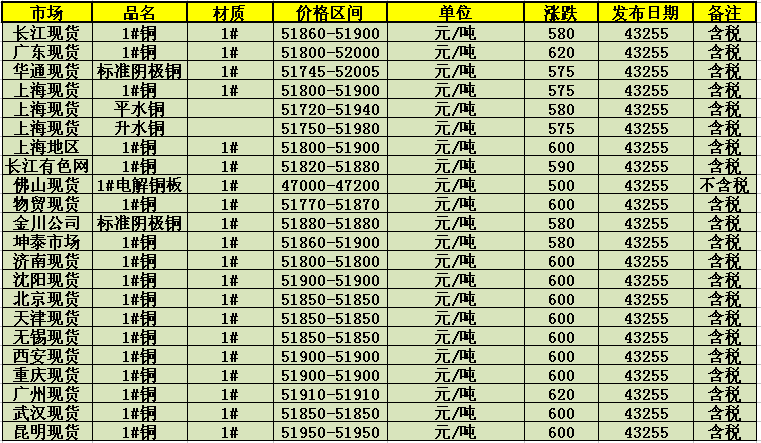 1999年普洱茶砖价格表大全：全面解析普洱茶市场价格趋势与品质参考