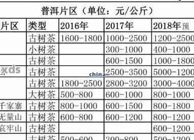 普洱茶一公斤多少钱人民币？