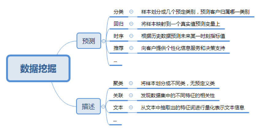 十年前的逾期记录还有