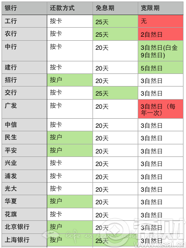 农商行信用卡还款宽限期、逾期处理策略及常见疑问解答