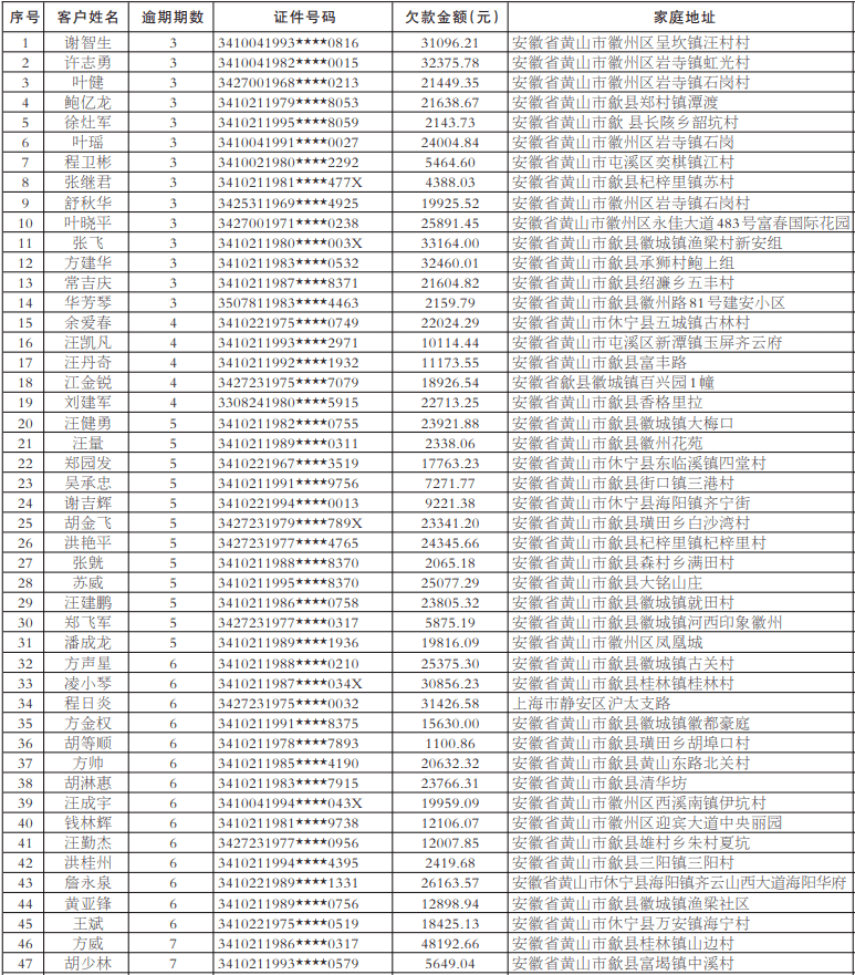 农商行信用卡更低还款会怎样