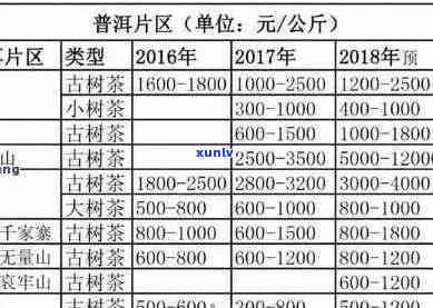 10公斤古树普洱茶多少钱一斤：正宗古树普洱茶价格解析