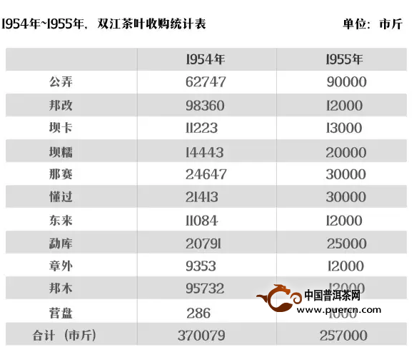 80年代德兰普洱茶饼价格表：全年度详细解析与市场趋势