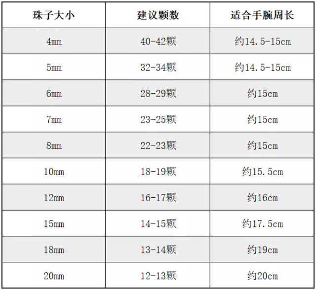 10毫米玉珠尺寸解析：重量，材质，佩戴方式等全方位探讨