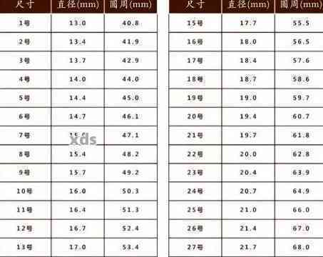 珠子大小与直径的关系：10毫米珠子的尺寸是多少？