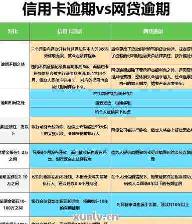 信用卡有逾期影响已经办下来的卡的激活吗