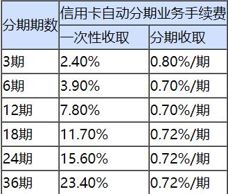 兴业银行分期付款政策全面解析：为何有些用户无法享受此项服务？