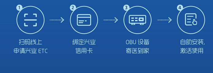 兴业银行分期付款政策全面解析：为何有些用户无法享受此项服务？