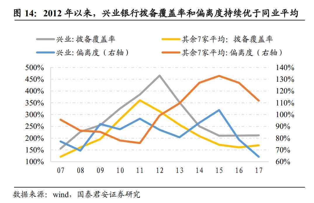 兴业银行突然不能分期：风控原因及解决办法