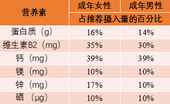 普洱茶饮用量：一天中的饮用比例与时间分析