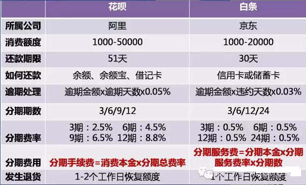 信用卡还款时间选择的灵活性：哪个月份的账单需要在账单日前还款？