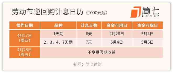 在信用卡账单日前掌握消费技巧，轻松规划您的财务