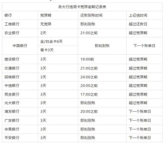 信用卡账单日前还款算哪个月的