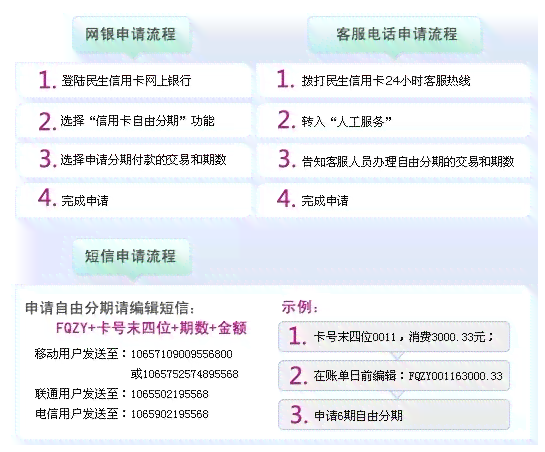 为什么民生信用卡更低还款后金额不对-为什么民生信用卡更低还款后金额不对呢