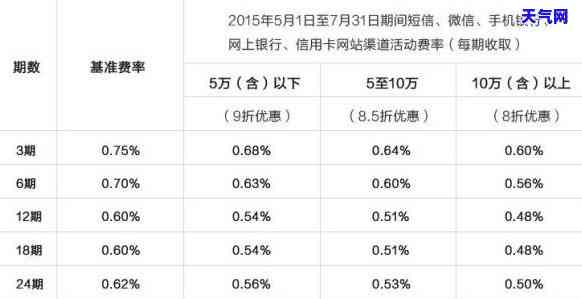 民生银行更低还款额利息计算方式及信用影响解析 - 5000元更低还款利息计算