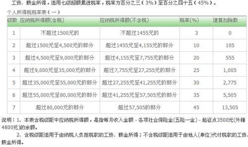 八千块钱半年利息计算方法与结果