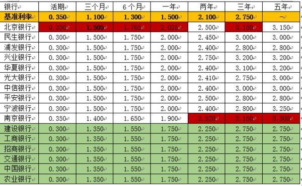 八千块钱半年利息计算方法与结果