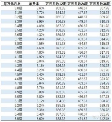 借款8000元半年的正常利息是多少？了解各种贷款利率和计息方式