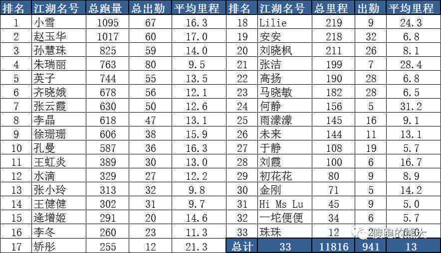 借款八千半年还款九千，利息计算方式是什么？