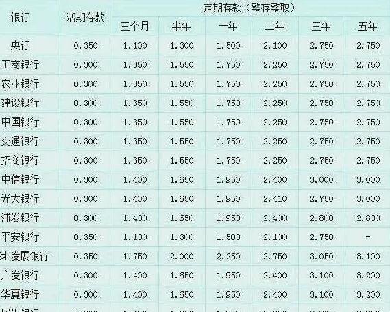 8千块钱一年利息计算：详细的方法和实际收益分析