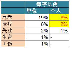 8千块钱一年利息计算：详细的方法和实际收益分析