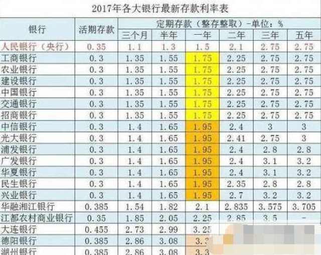 8千块钱一年利息计算：详细的方法和实际收益分析