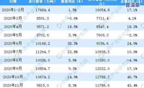 2024年冰岛王普洱茶价格预测：市场趋势与消费者关注点分析