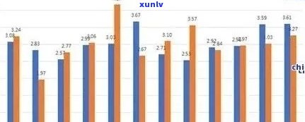 2024年冰岛王普洱茶价格预测：市场趋势与消费者关注点分析