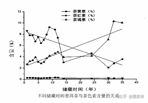 普洱茶与体重减轻：十天内的显著变化及可能影响因素探讨