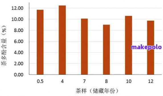 普洱茶与体重减轻：十天内的显著变化及可能影响因素探讨