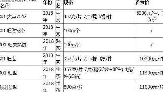 大益普洱茶多少钱一盒：大益普洱茶价格解析，一盒、一瓶、一斤都告诉你