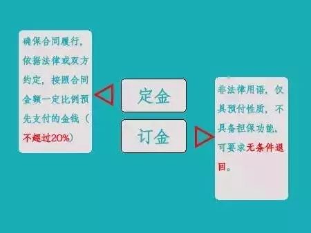 双方约定还款期限另行商定的合法性和具体写法