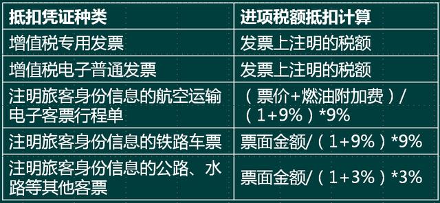 逾期票证收入增值税税率及相关定义