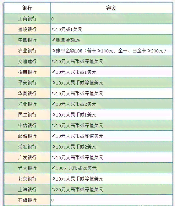 信用卡协商还款周期：结果何时揭晓？