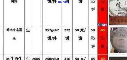 特级普洱茶价格：90年代到现在的市场走势与价值解析