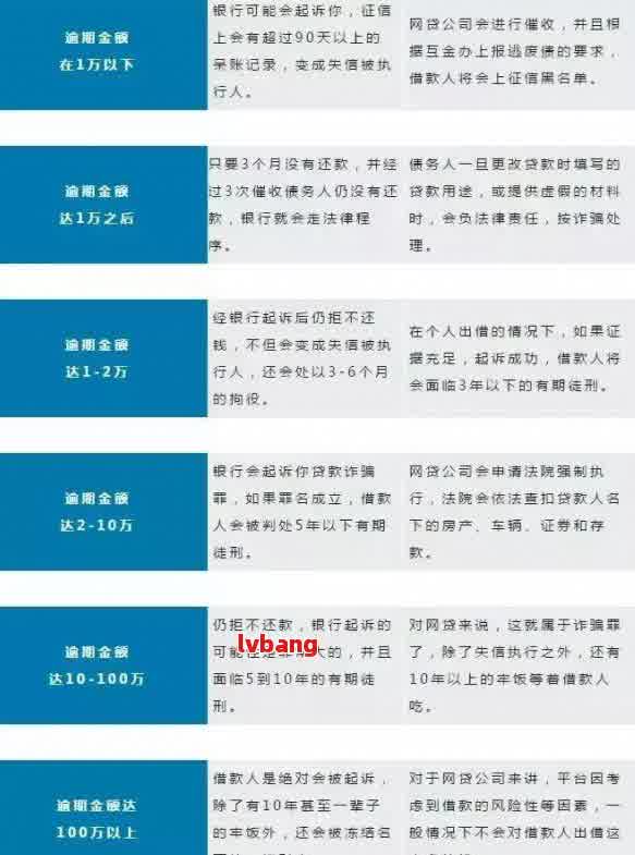 银行卡逾期款项是否会自动从网贷账户中扣除？了解网贷逾期还款的全貌