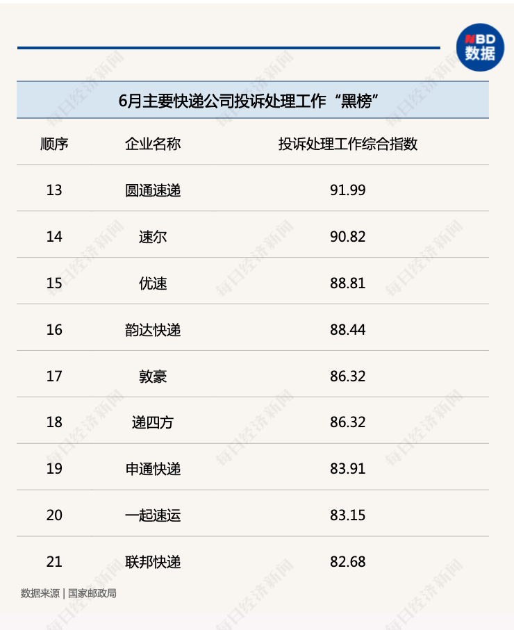 新 逾期未付款的产品是否会通过邮寄方式送达至家中？