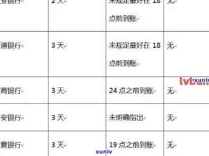 呆账逾期贷款：解决方案、影响与可能的申请条件全解析