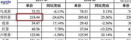 普洱茶散装价格区间及品质如何判断：一文详解普洱茶市场现状及购买建议