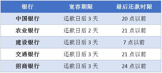 信用卡逾期查信用卡显示不存在问题解决指南