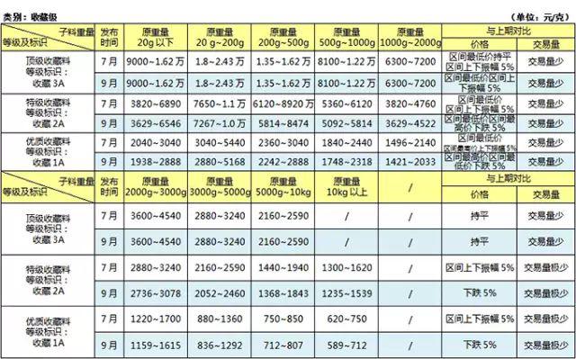 和田玉籽料价格一览表，全面解析市场行情与价值