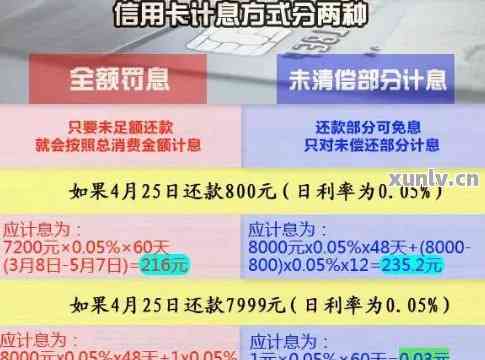 信用卡欠款7万，一个月还款详细计算方法与建议