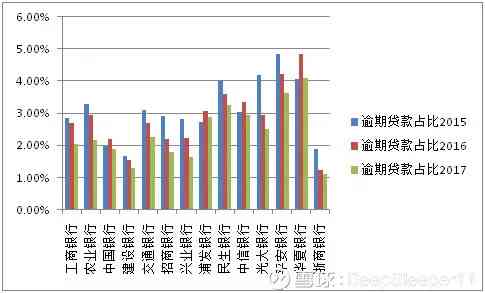 交行商户分期：有效策略避免逾期问题，提升经营效率与客户满意度