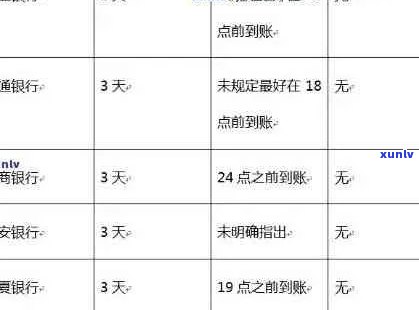 交通银行商户分期付款策略：如何有效避免逾期并优化还款体验