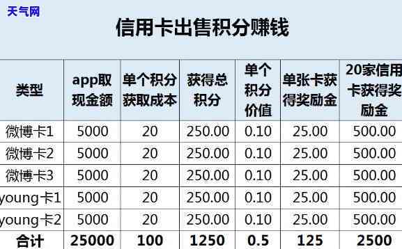 中原信用卡账单日与还款日之间的天数差异：详解及计算方法